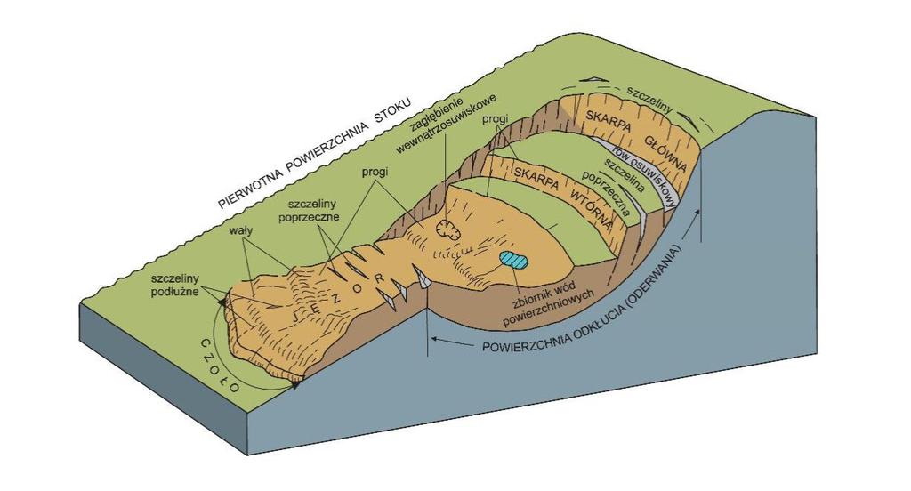 założeniami, z waloryzacji wyłączono: obszary udokumentowanych złóż kopalin, wyrobisk i zwałowisk odpadów mineralnych (wydobywczych), przyrodniczych obszarów chronionych (tereny parku narodowego,