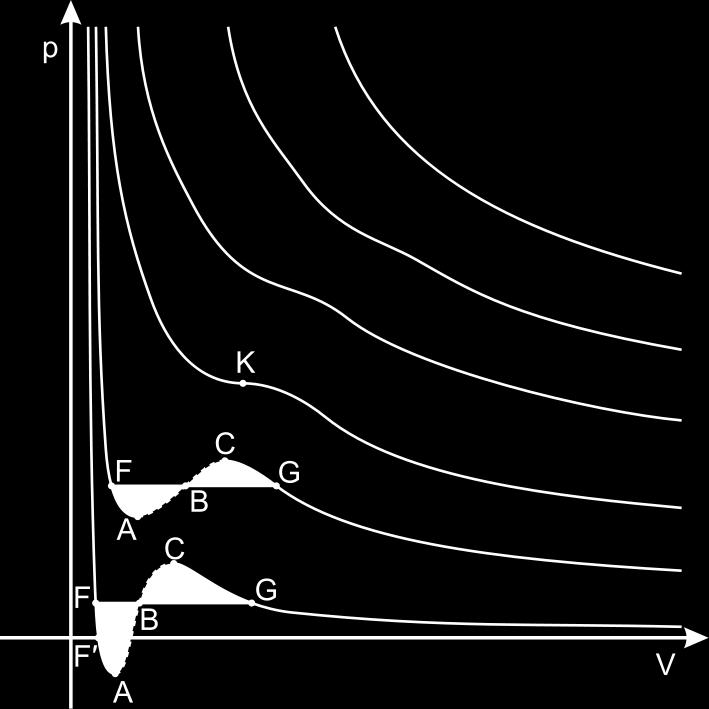 izotermy van der Waalsa muszą