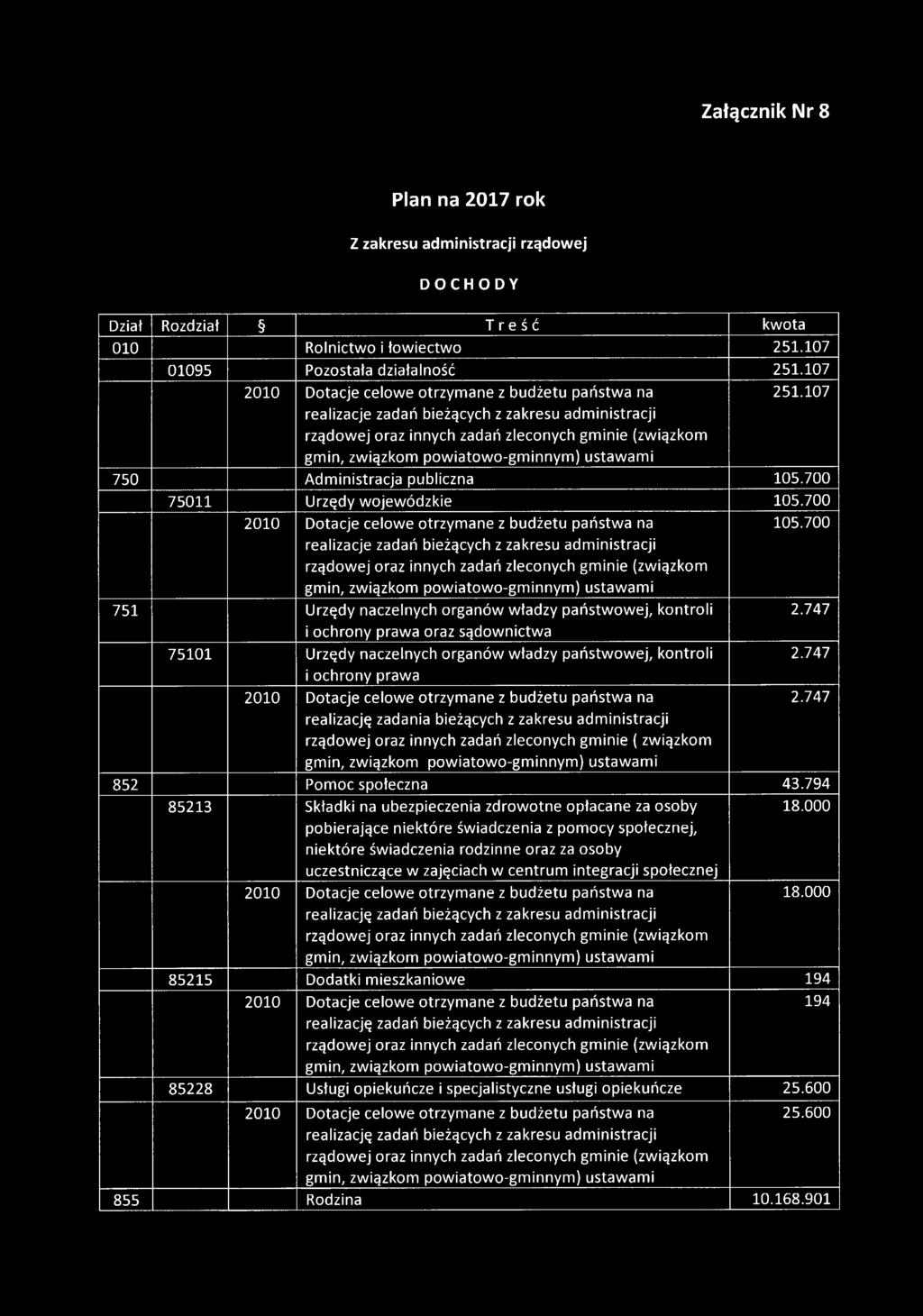 700 751 Urzędy naczelnych organów władzy państwowej, kontroli i ochrony prawa oraz sądownictwa 75101 Urzędy naczelnych organów władzy państwowej, kontroli i ochrony prawa realizację zadania bieżących