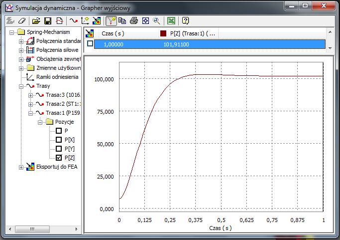 29. Uruchamiamy Grafer wyjściowy. Klikamy prawym klawiszem myszy na właściwości długości sprężyny i odznaczamy Ustaw jako odniesienie. Następie zaznaczamy P(Z) w Trasie 1.