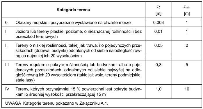 Wartość szczytowa ciśnienia