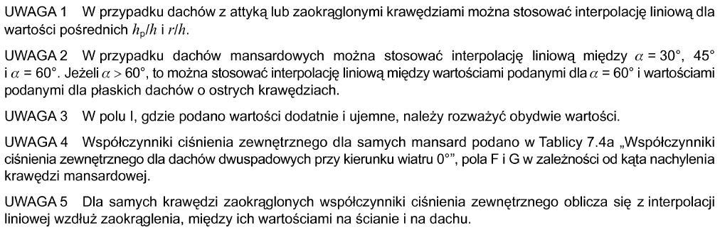 Współczynniki