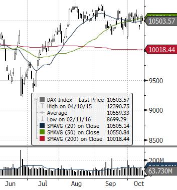 ) ROPA WTI (USD za baryłkę) EUR CHF USD EUR/USD DAX (NIEMCY) DIJA (USA) EUROSTOXX 50 (EU) ISE 100 (TURCJA) MERVAL (ARGENTYNA) SHANGHAI A-SHARE (CHINY) SHANGHAI B-SHARE (CHINY) Waluta Indeks BOVESPA