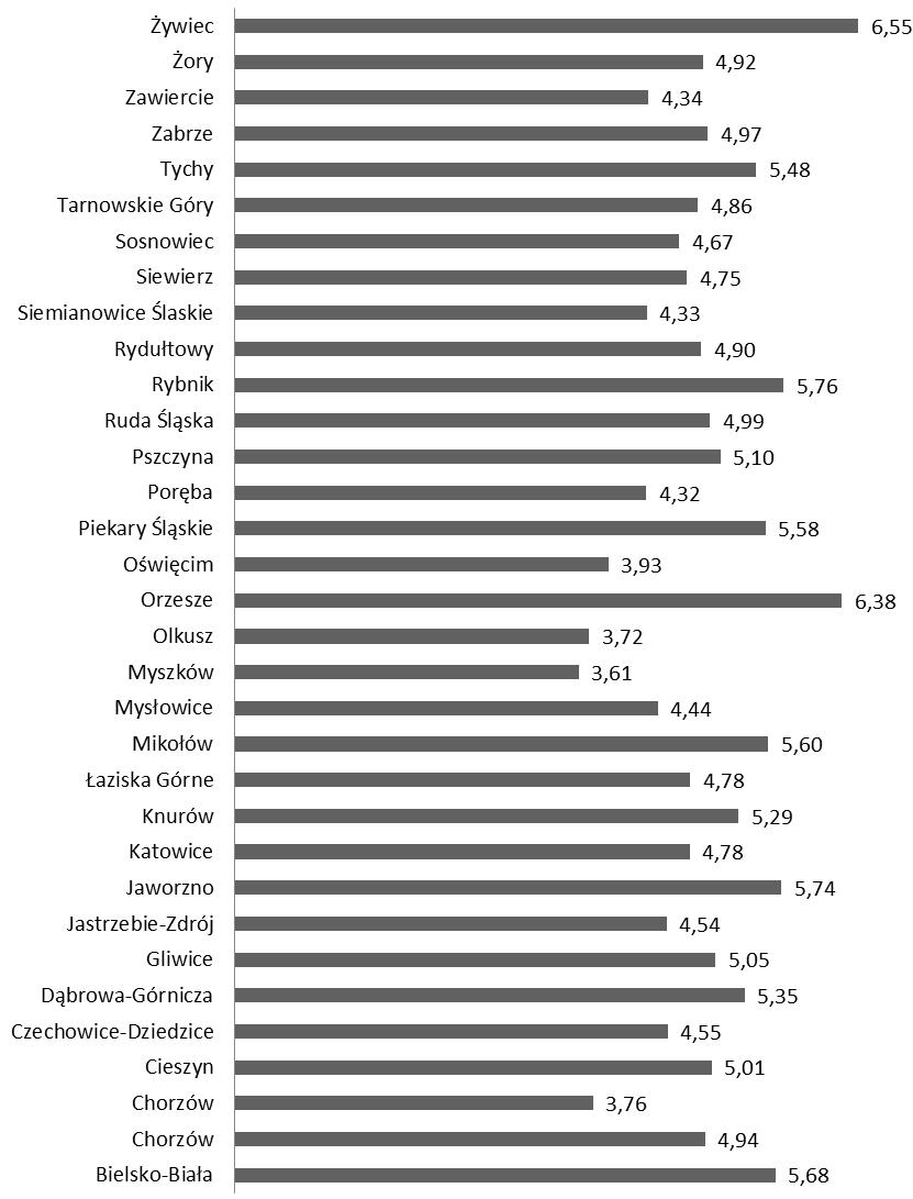 SYSTEMY WSPOMAGANIA W INŻYNIERII PRODUKCJI Inżynieria Systemów Technicznych Rys. 37.