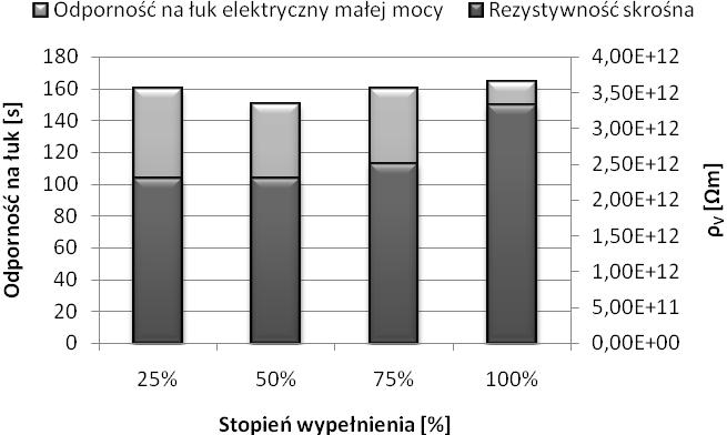 temperatura stołu: 70 C, grubość warstw powierzchniowych: 0,2; 0,4; 0,6 mm, stopień wypełnienia: 50%.