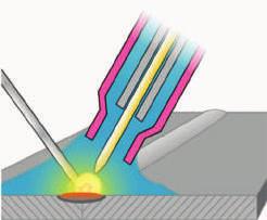 SPAWANIE TIG PROCES TIG 1. łuk spawalniczy 2. osłona gazowa 3. uchwyt elektrody 4. dysza 5. elektroda nietopliwa 6. jeziorko ciekłego metalu 7.