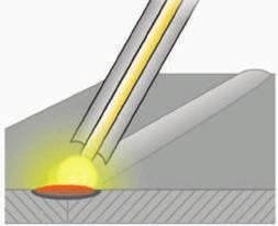 HOT START Optymalizuje zajarzenie łuku. ANTI-STICK Zapobieganie przyklejeniu się elektrody do spawanego przedmiotu.