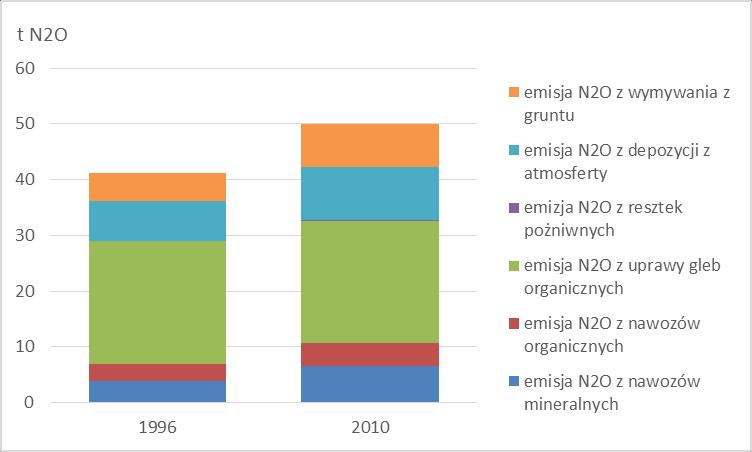 nawozów mineralnych (Rys. 18)