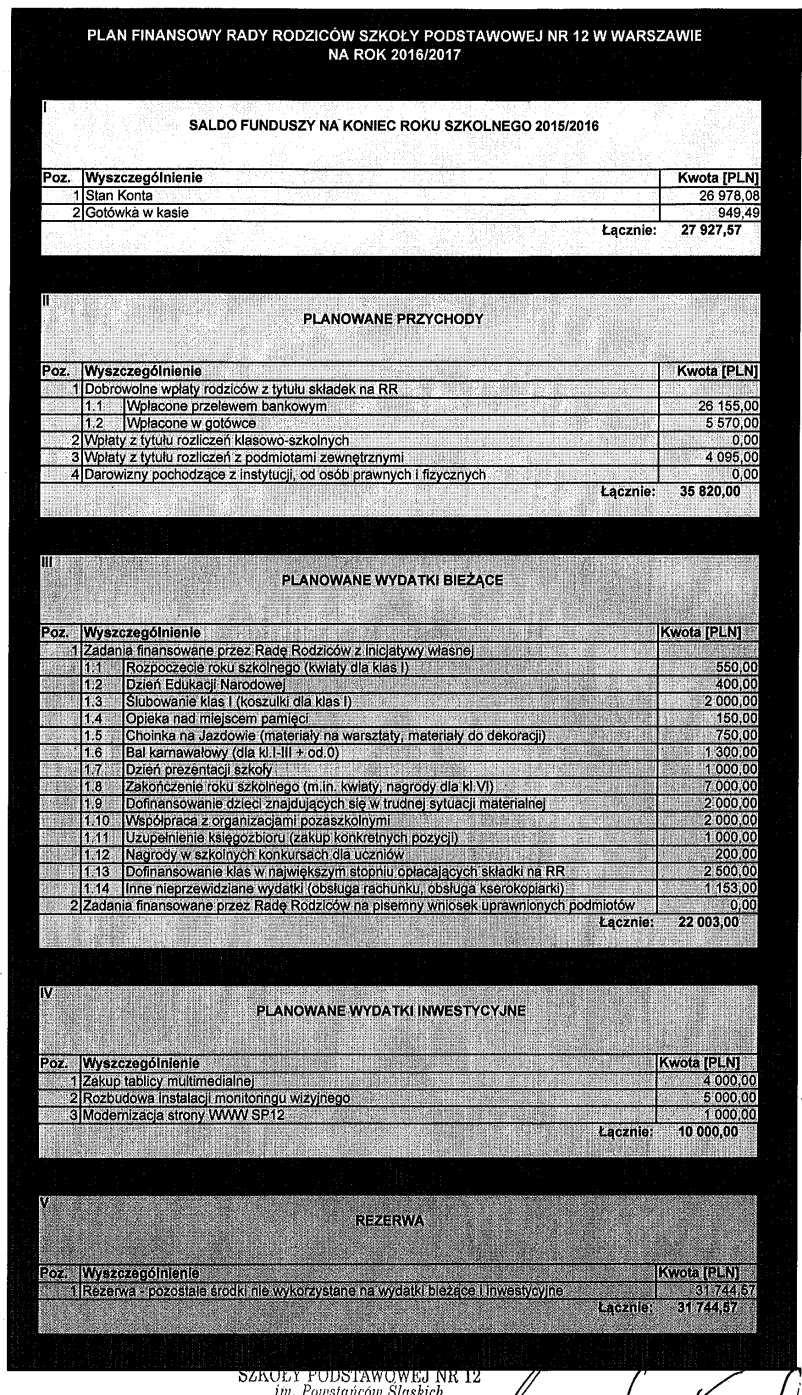 Preliminarz 2016/2017 Zatwierdzony przez RRSP12 i ogłoszony na stronie www SP12 Zaktualizowany o rozbicie poz. 1.