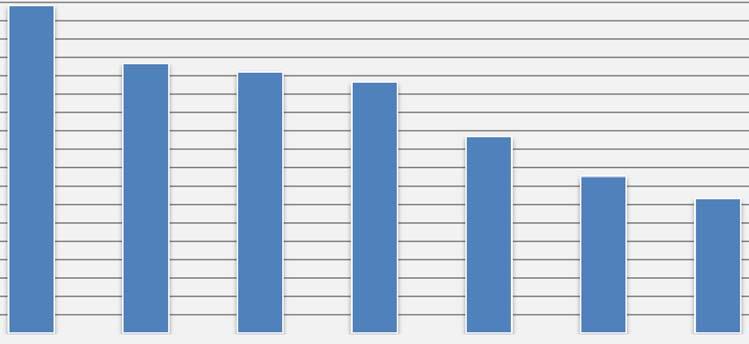 Poczta i telekomunikacja wyniki działalności w 2016 r. Post and telecommunications activity results in 2016 The number of standard main lines of the public network amounted to 4.