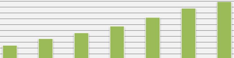 Poczta i telekomunikacja wyniki działalności w 2016 r.