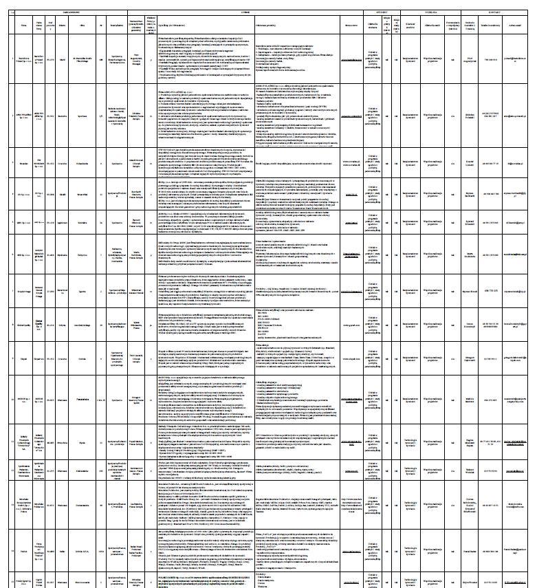 Platforma i