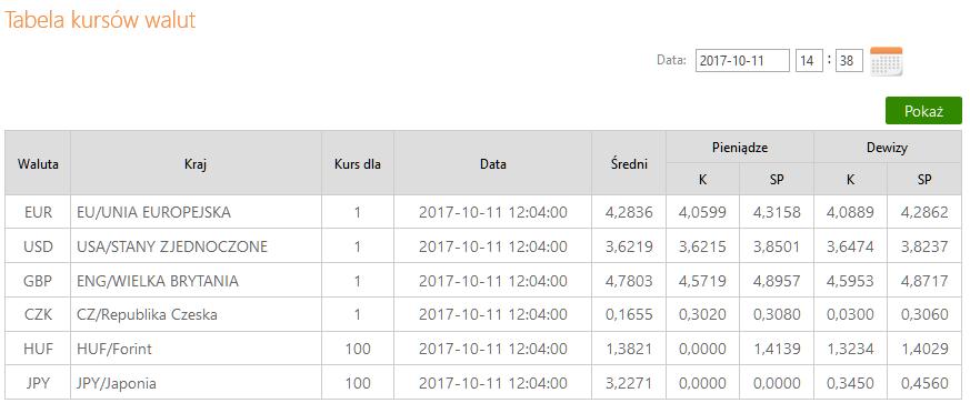 WALUTY Tabela kursów walut Domyślnie okno zawiera Tabelę kursów walut aktualnych. Tabela nie zawiera kursów walut, które od dawna nie są prowadzone w banku.