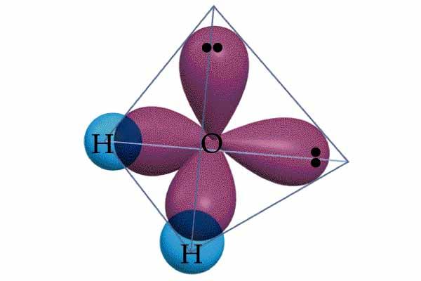 Hybrydyzacja atomu tlenu 8O (1s 2 2s 2 2p 4 ) w cząsteczce wody: sp 3 s