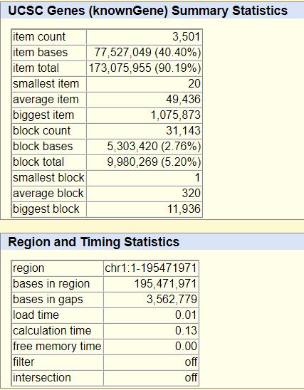 UCSC TABLE BROWSER Wszystkie znane geny z