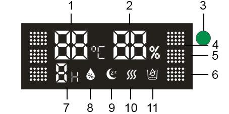 OPIS WYŚWIETLACZA 1. Wskaźnik sygn. temperatury 2. Wskaźnik sygn. wilgotności 3. Wskaźnik sygn. jonizacji 4. Wskaźnik sygnalizacyjny intensywności pary wysoka 5.