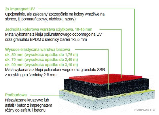 10 3.3. Nawierzchnia chodników z kostki betonowej. Nawierzchnie chodników należy wykonać poprzez wykonanie koryta i ułożenie kostki betonowej gr. 6cm na podsypce cementowo piaskowej gr.