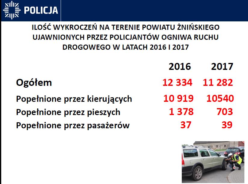 Bezpieczny weekend, Trzeźwy poranek, Świeć przykładem (dotyczy pieszych, którzy nie korzystają z elementów odblaskowych), Smog (dotyczy stanu technicznego, w tym emisji spalin), Łapki na kierownicę