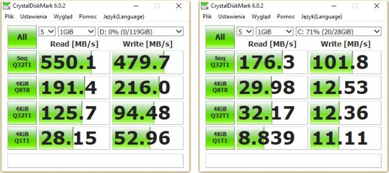 Użytkownik otrzymuje do dyspozycji dysk emmc o pojemności 28 GB + dodatkowy dysk SSD 128 GB. Szybkość obu jest zadowalająca.