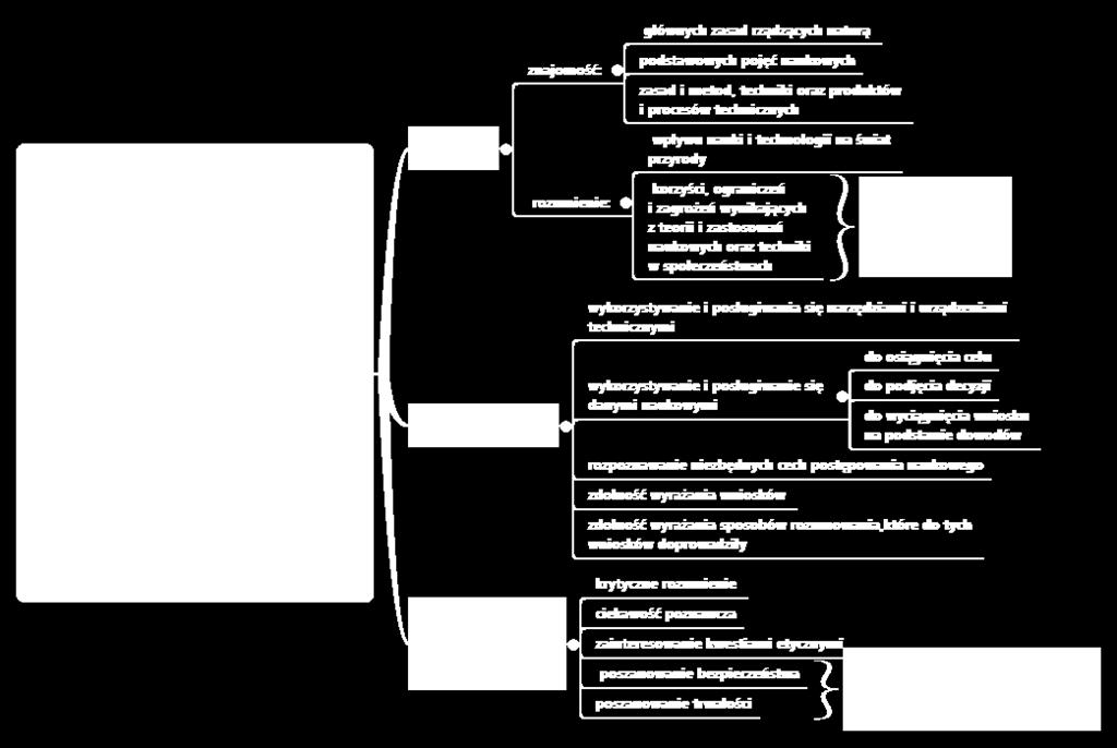 Załącznik 3b. Kompetencje MATEMATYCZNE I PODSTAWOWE KOMPETENCJE NAUKOWO- TECHNICZNE Rysunek 4.