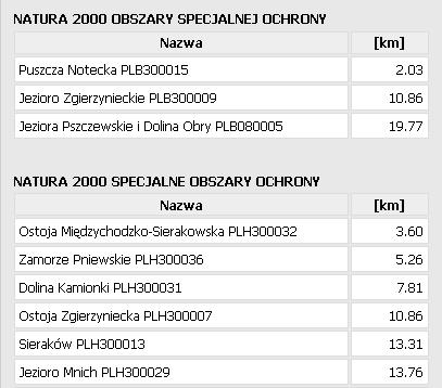 Założenia zmiany studium nie będą w jakikolwiek sposób oddziaływać na cele ochrony obszaru NATURA 2000, nie