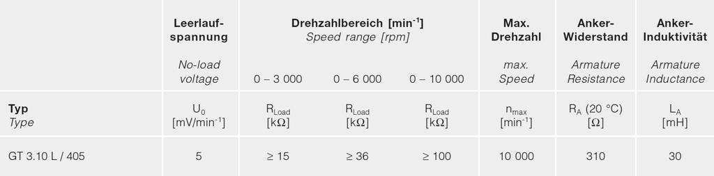 Prądniczka tachometryczna GT3 jeszcze raz dane