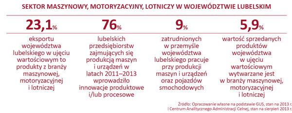 inwestycyjnymi zapleczem techniczno-infrastrukturalnym i zasobami kadrowymi.