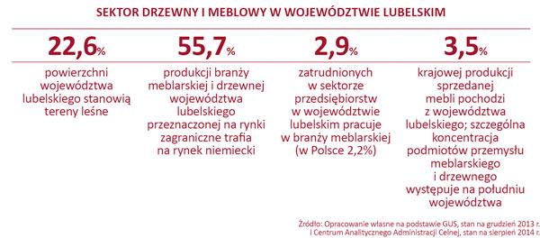 wszystkich tego typu przedsiębiorstw w Polsce.