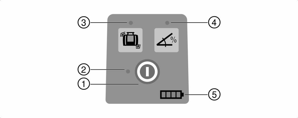 3.1.2 Panel obsługi PR 2-HS A12 @ Przycisk Wł./Wył.