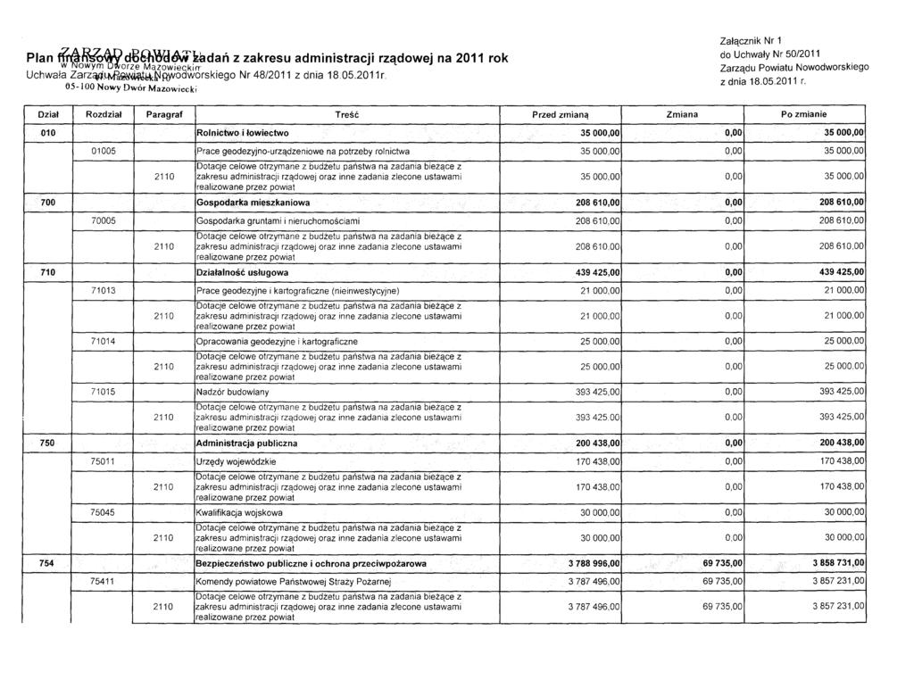 Plan ZARZAD cill6hwcł8vłkadań z zakresu administracji \VWdJ.,y~vl3~orze Mazowieckirr Uchwała Zarz~.LfI,fa~!lł:~RYVodworskiego Nr 48/2011 z dnia 1805.2011r.