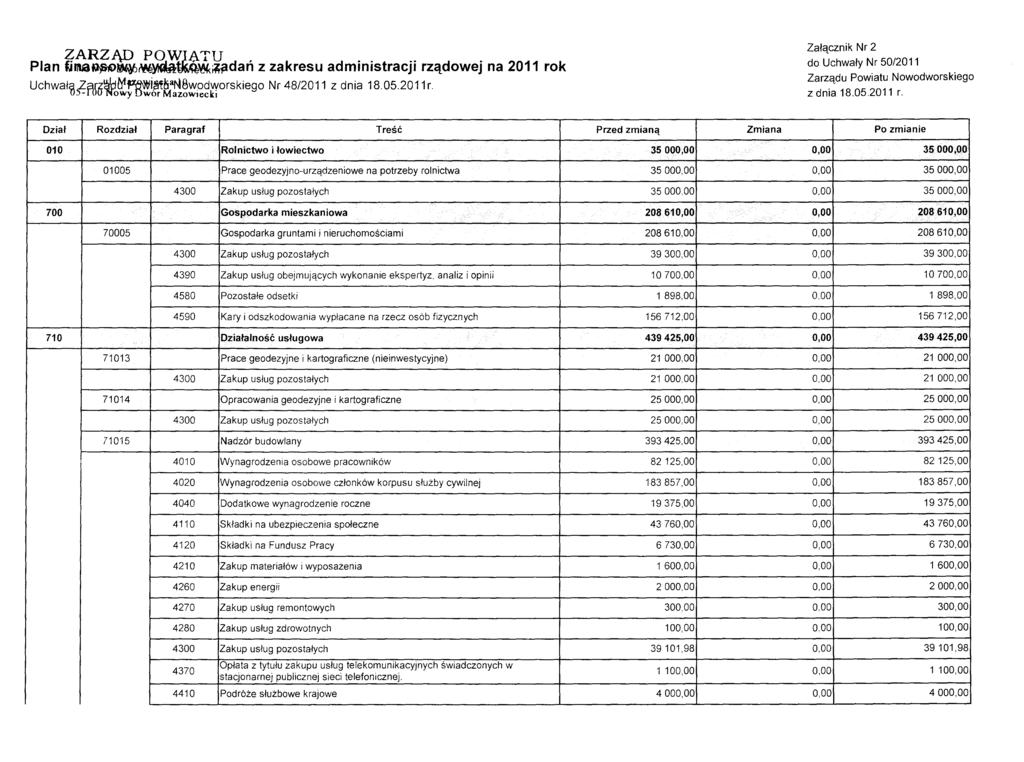 ZARZĄD POWJaTU Plan ijllls~~,wym~'t%f.mldań z zakresu administracji rządowej na 2011 rok Uchwała 7arz!!Jrlb1PfNłJi~baN8wodvyorskiego Nr 48/2011 z dnia 18.05.2011 r. U5"=I 00 ~owy Dwor MazowIeckI Załącznik Nr 2 do Uchwały Nr 50/2011 Zarządu Powiatu Nowodworskiego z dnia 18.