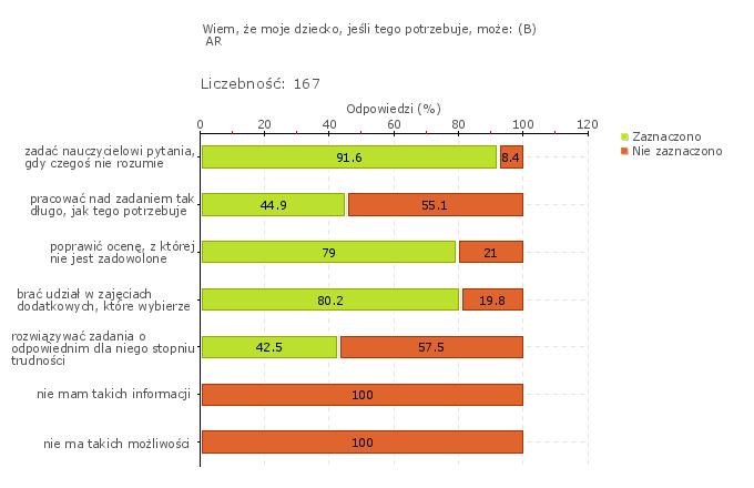 Wykres 1w Szkoła