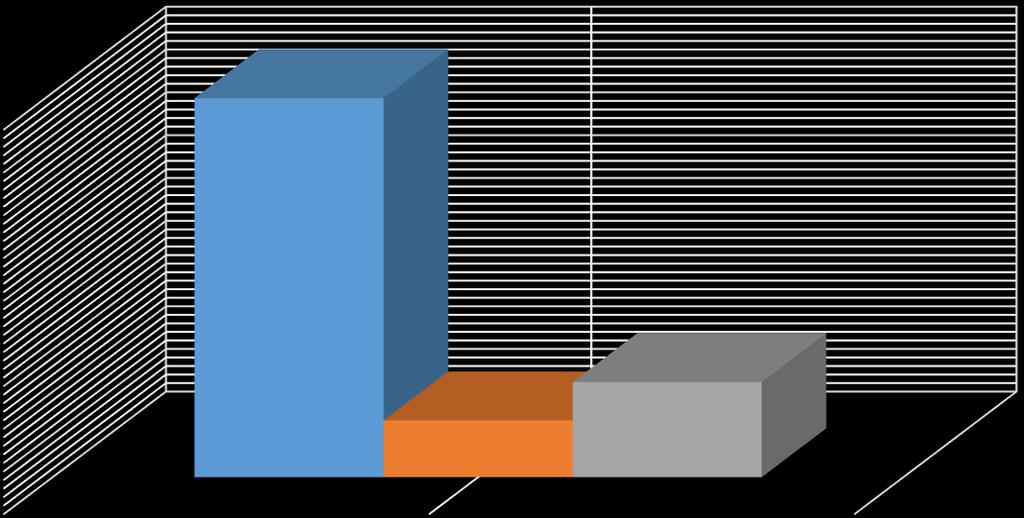 Masa odpadów PODSUMOWANIE MIESIĄCA WRZESIEŃ 2018 RIPOK Zakład Zagospodarowania Odpadów w Łaskowie zarządzany przez Gminny Zakład Komunalny w Mirczu informuje, że we wrześniu przyjęto łącznie 2683,000