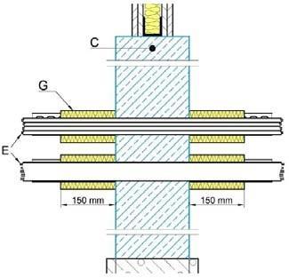(ochrona dodatkowa) C: Zaprawa ognioochronna PROMASTOP -M E: Kable, wiązki kabli i kanały kablowe G: Wełna skalna