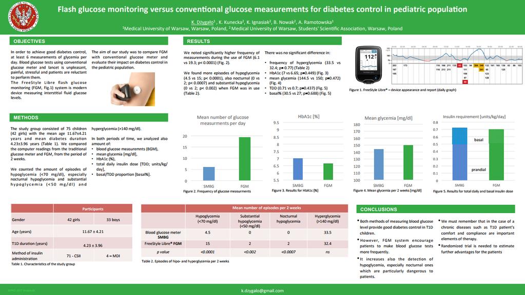 ep082 Flash glucose monitoring versus conventional glucose measurements for diabetes control in pediatric population FGM vs.