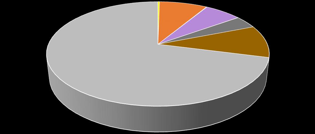 działki Gminy Kraków oddane w różne formy władania o powierzchni 12,83 ha, stanowią 8,32% obszaru, natomiast działki Gminy Kraków nie oddane w różne formy władania liczą 0,43 ha powierzchni, co