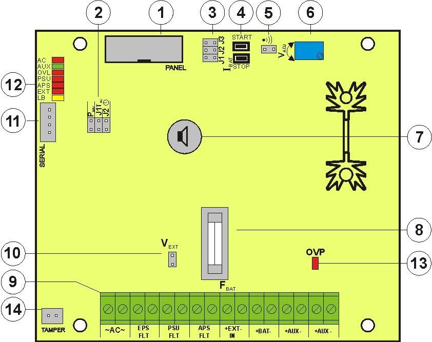 Rys. 2. Widok płyty pcb zasilacza. Tabela 2. Elementy zasilacza (patrz rys. 3).