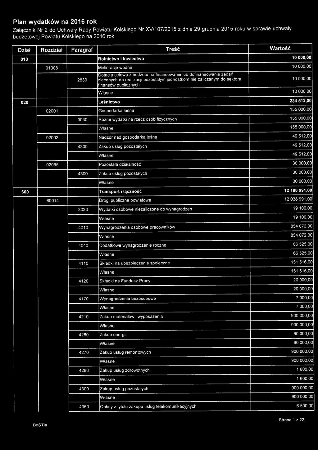 jednostkom nie zaliczanym do sektora 10000,00 finansów publicznych 10000,00 020 Leśnictwo 234512,00 02001 Gospodarka leśna 155000,00 3030 Różne wydatki na rzecz osób fizycznych 155000,00 155000,00