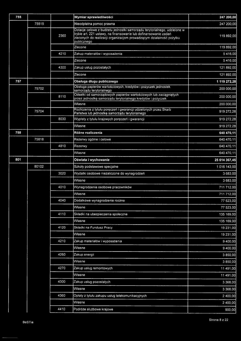 Rozliczenia z tytułu poręczeń i gwarancji udzielonych przez Skarb Państwa lub jednostkę samorządu terytorialnego 919272,28 8030 Wypłaty z tytułu krajowych poręczeń i gwarancji 919272,28 919272,28 758