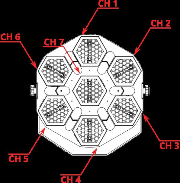 5. DMX lista kanałów 1 0-255 Master Dimmer 1CH Mode 1 0-255 Dimmer CH1 2 0-255 Dimmer CH2 3 0-255 Dimmer CH3 4 0-255 Dimmer CH4 5 0-255 Dimmer CH5 7CH Mode 6 0-255 Dimmer CH6 7 0-255 Dimmer CH7 1