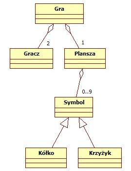 Przykład 2.