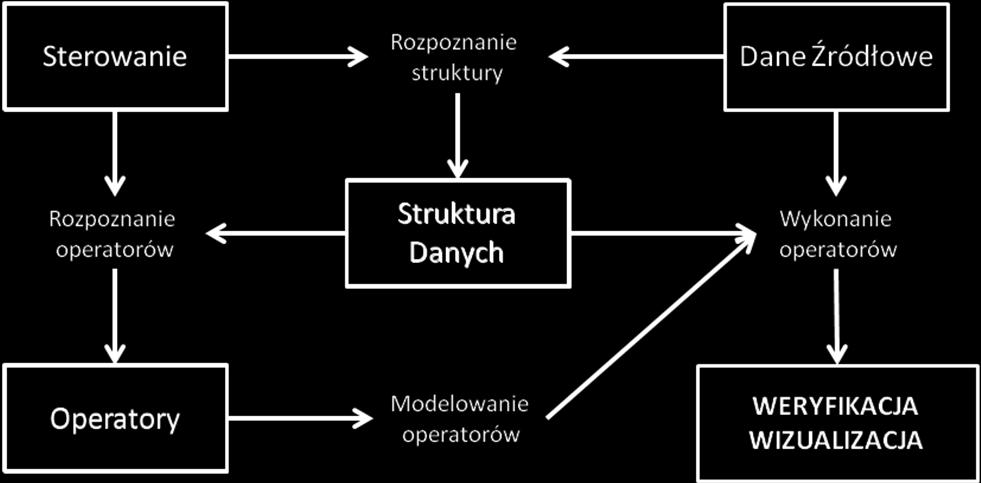 poprawność procesu (topologia) Jak określić