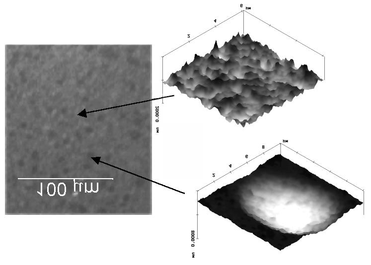 4 Zakład Technologii Struktur Półprzewodnikowych dla Fotoniki Intensity (cps) a) b) 8 6 4 2 2 11 K β 6 Al 2 3 45 5 55 6 2 θ (deg) c) K α 8 Zn 3 2 d=65nm na Al 2 3 utlenianie @ 6 o C.