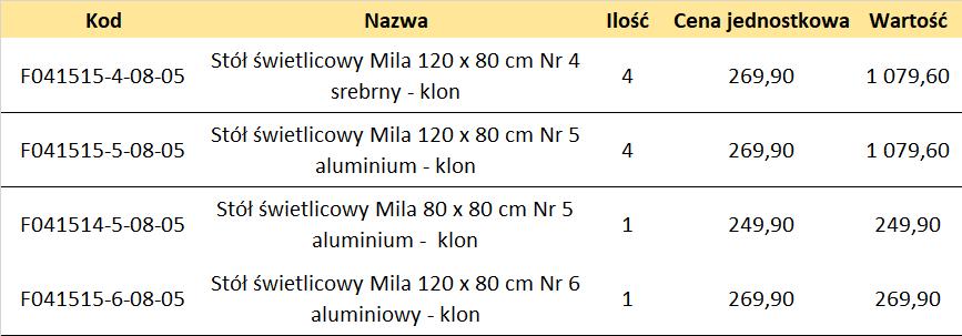 STOŁY ŚWIETLICOWE MILA Stoły na stelażu metalowym z okrągłymi nogami.