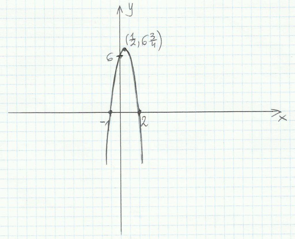 6 Przykład 3 Naszkicuj parabolę, która jest wykresem funkcji f(x) -3(x 2)(x + 1) podanej w postaci iloczynowej Mamy podaną funkcję kwadratową w postaci iloczynowej, więc mogę z tej postaci odczytać