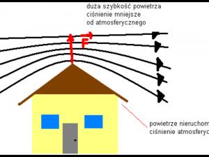 Mechanika płynów w życiu Struga wody