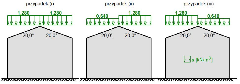 9/11 3.2. OBCIĄŻENIE ZMIENNE Lp. Obciążenie zmienne dach Opis obciążenia Obc. char. [kn/m 2 ] γ f Obc. obl. [kn/m 2 ] 2. Instalacje podwieszone 0,10 1,50 0,15 Σ 0,10 1,50 0,15 3.3. OBCIĄŻENIE KLIMATYCZNE ŚNIEGIEM WG PN-EN 1991-1-3 / DACHY DWUPOŁACIOWE (P.