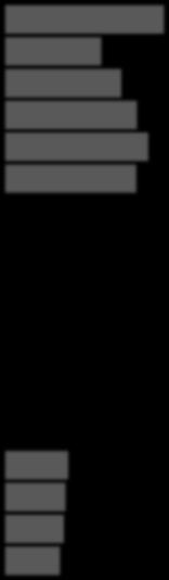 55-59 50-44 45-49 40-44 35-39