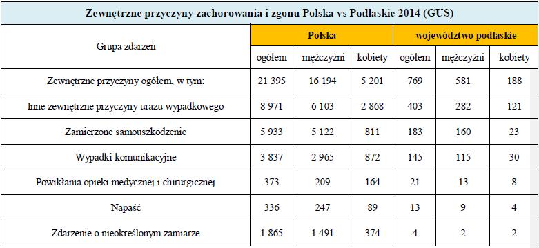 Zewnętrzne