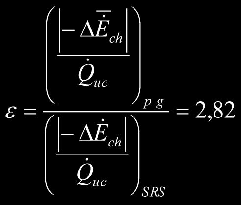 Roczne zapotrzebowanie ciepła napędowego Q RN chł chłodziarki absorpcyjnej ujmuje wzór: (18) gdzie COP a oznacza wskaźnik efektywności chłodziarki absorpcyjnej.